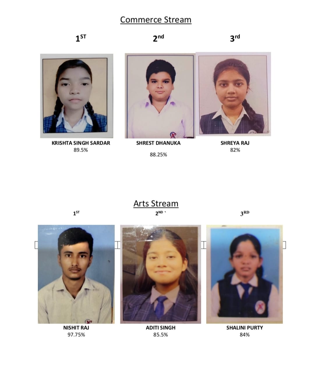 Gamharia : आइसीएसई में शत प्रतिशत रहा जेवियर स्कूल गम्हरिया का परिणाम