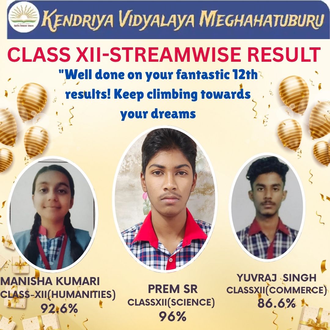 CBSE Result 2025: केन्द्रीय विद्यालय का शानदार प्रदर्शन, 10वीं और 12वीं बोर्ड परीक्षा में सभी छात्र सफल