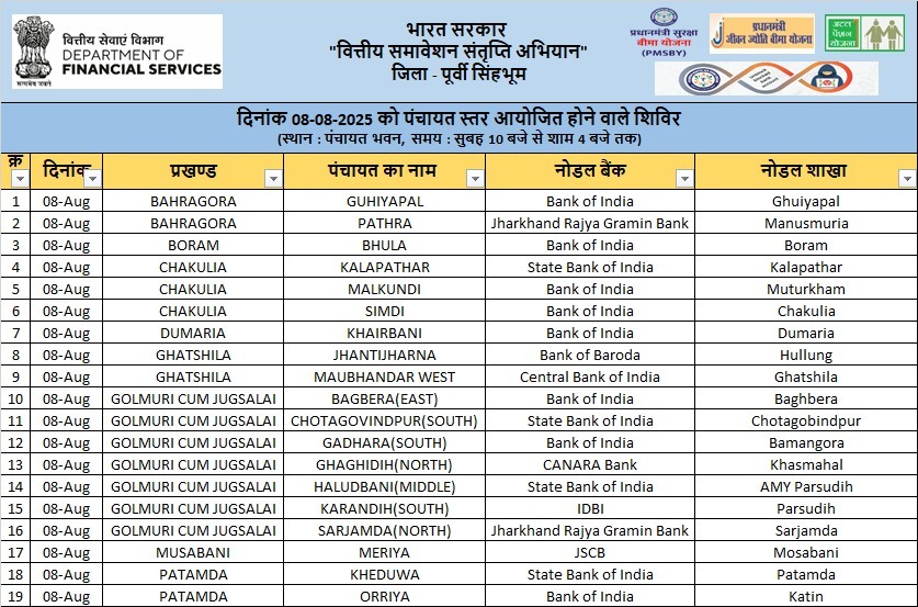 Jamshedpur: बिना बैंक जाए बनाएं खाता, बीमा और पेंशन – गांव में लगेगा विशेष बैंकिंग शिविर
