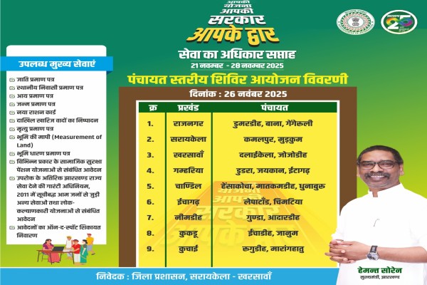 Saraikela: सरायकेला–खरसावाँ में ग्रामीणों के लिए सुविधा सप्ताह, कल इन 21 पंचायतों में लगेंगे शिविर